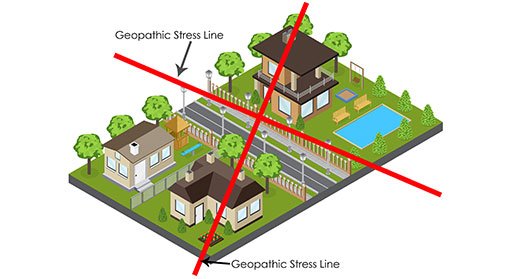 Residential Vastu